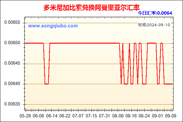 多米尼加比索兑人民币汇率走势图