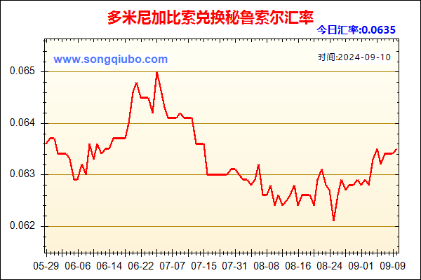 多米尼加比索兑人民币汇率走势图