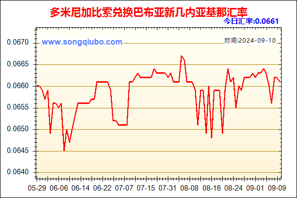 多米尼加比索兑人民币汇率走势图