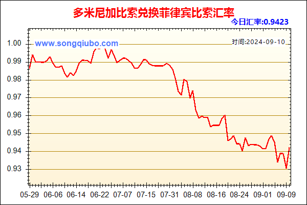 多米尼加比索兑人民币汇率走势图