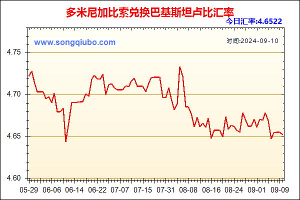 多米尼加比索兑人民币汇率走势图