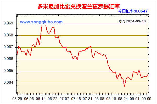 多米尼加比索兑人民币汇率走势图