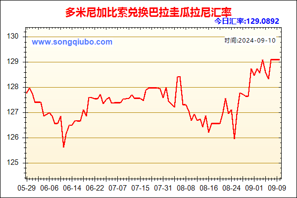 多米尼加比索兑人民币汇率走势图