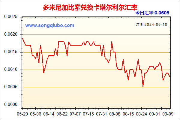 多米尼加比索兑人民币汇率走势图