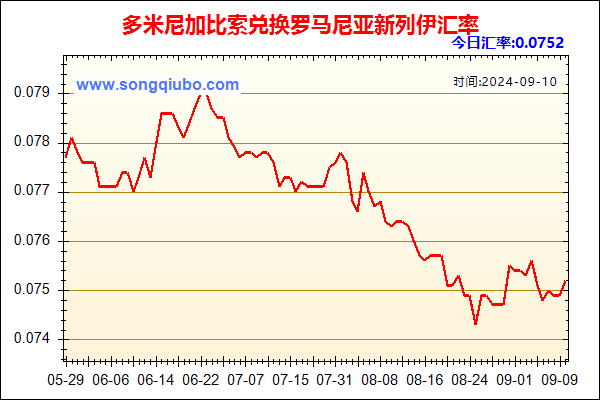 多米尼加比索兑人民币汇率走势图