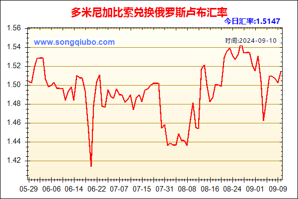 多米尼加比索兑人民币汇率走势图