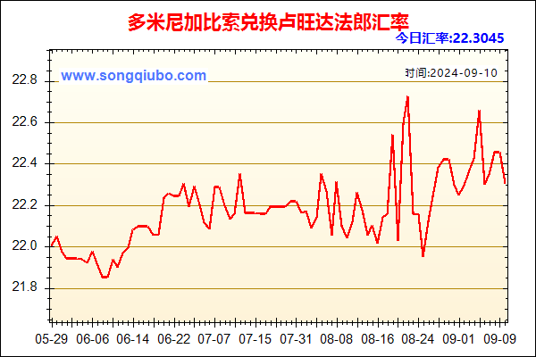 多米尼加比索兑人民币汇率走势图