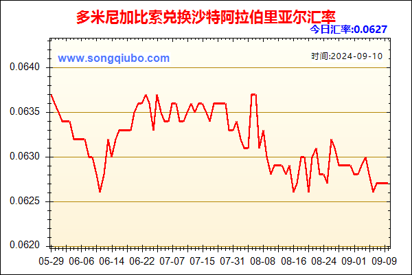 多米尼加比索兑人民币汇率走势图