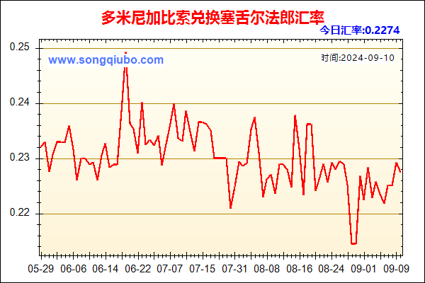 多米尼加比索兑人民币汇率走势图