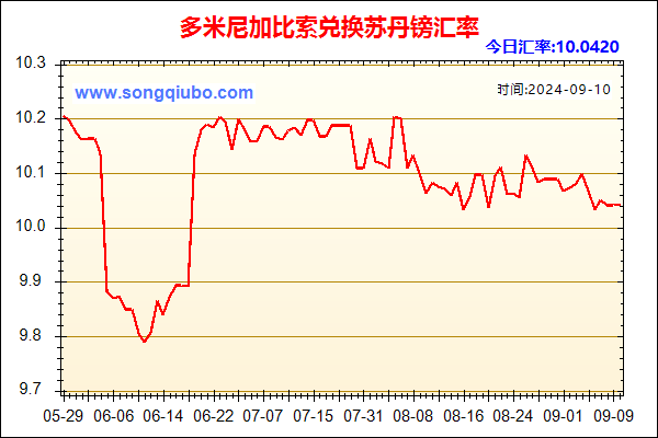 多米尼加比索兑人民币汇率走势图