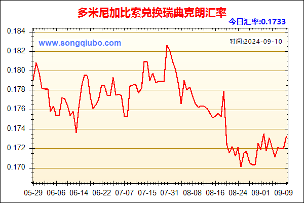 多米尼加比索兑人民币汇率走势图