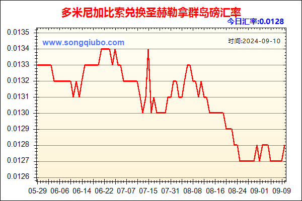 多米尼加比索兑人民币汇率走势图