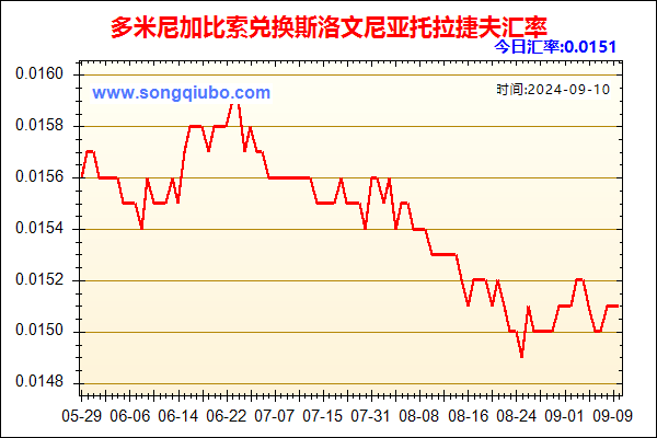 多米尼加比索兑人民币汇率走势图