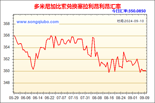 多米尼加比索兑人民币汇率走势图