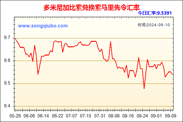 多米尼加比索兑人民币汇率走势图