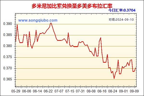 多米尼加比索兑人民币汇率走势图