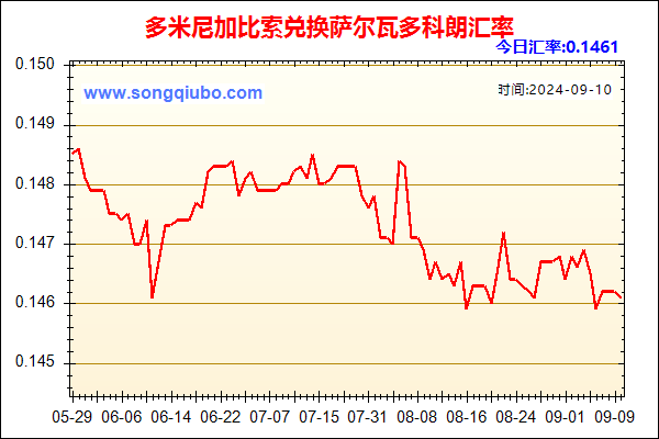 多米尼加比索兑人民币汇率走势图