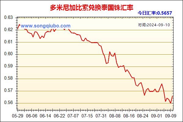 多米尼加比索兑人民币汇率走势图