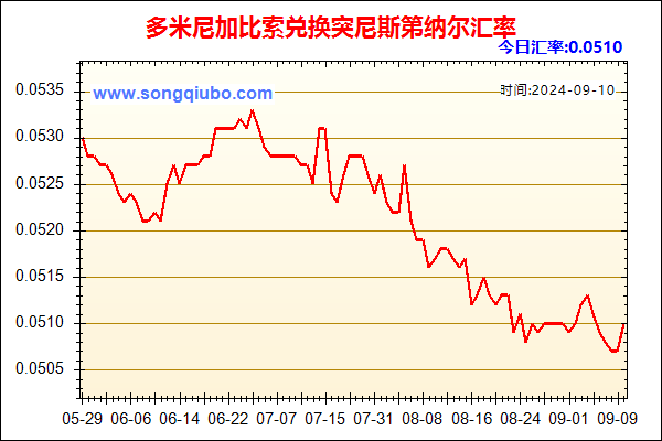 多米尼加比索兑人民币汇率走势图