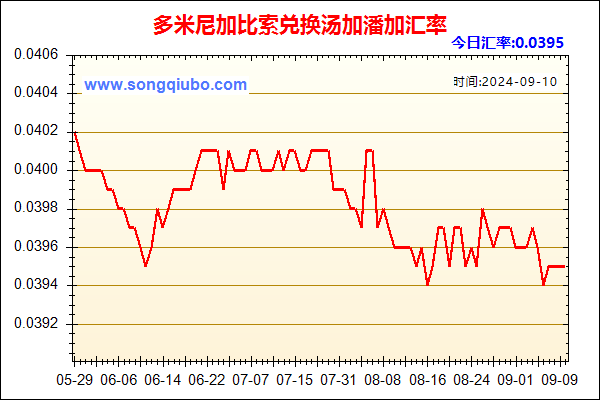 多米尼加比索兑人民币汇率走势图