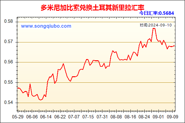 多米尼加比索兑人民币汇率走势图