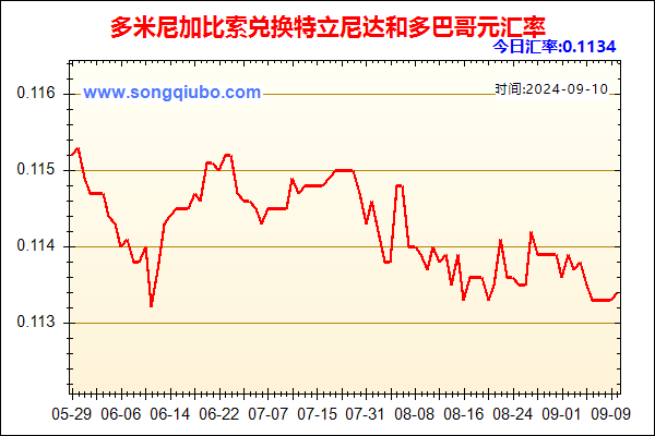 多米尼加比索兑人民币汇率走势图