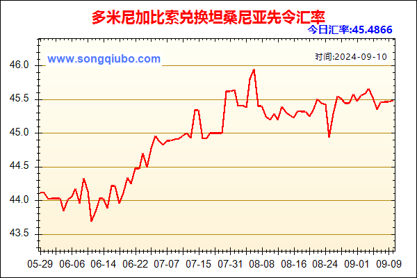 多米尼加比索兑人民币汇率走势图