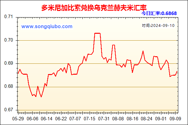 多米尼加比索兑人民币汇率走势图