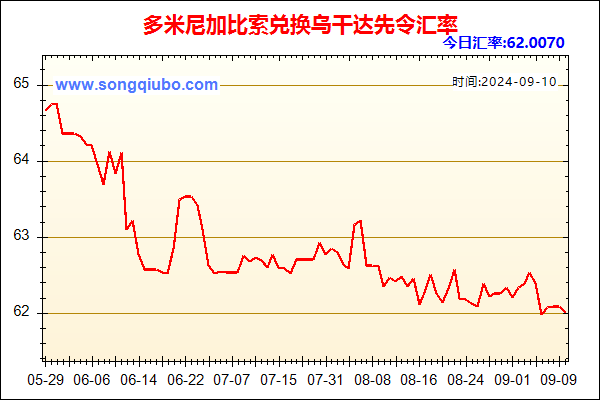 多米尼加比索兑人民币汇率走势图