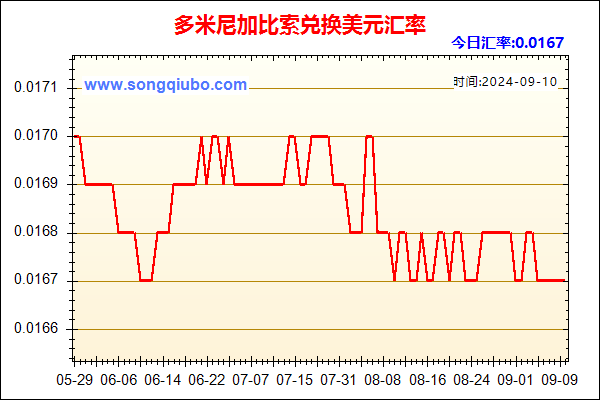 多米尼加比索兑人民币汇率走势图