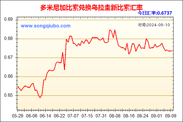 多米尼加比索兑人民币汇率走势图