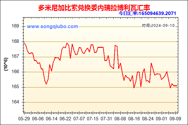 多米尼加比索兑人民币汇率走势图