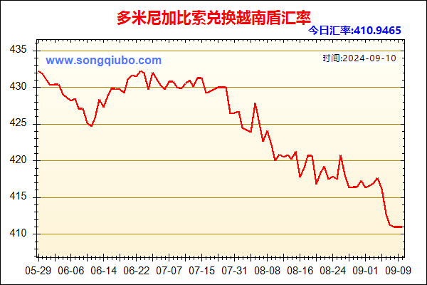 多米尼加比索兑人民币汇率走势图