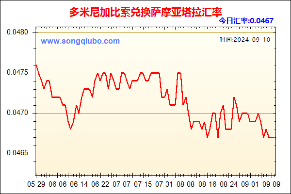 多米尼加比索兑人民币汇率走势图