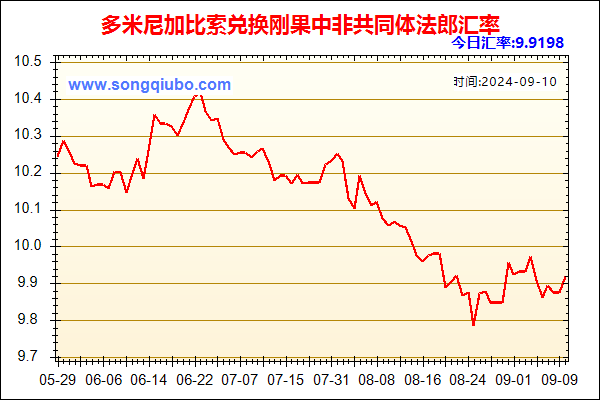 多米尼加比索兑人民币汇率走势图