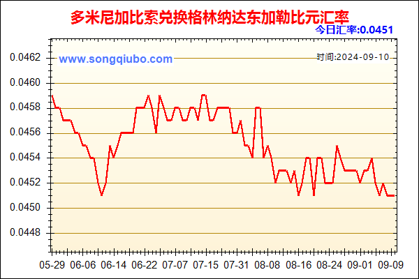 多米尼加比索兑人民币汇率走势图