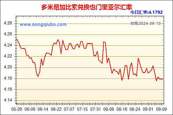 多米尼加比索兑人民币汇率走势图