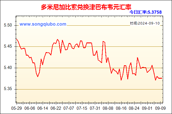 多米尼加比索兑人民币汇率走势图