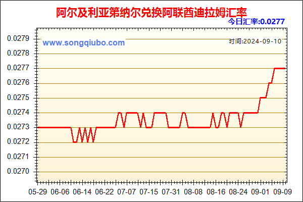 阿尔及利亚第纳尔兑人民币汇率走势图