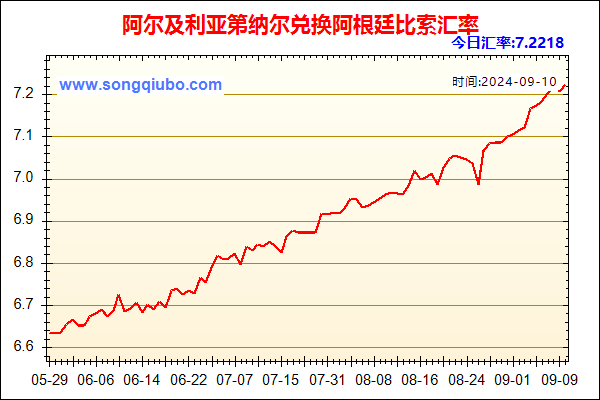 阿尔及利亚第纳尔兑人民币汇率走势图