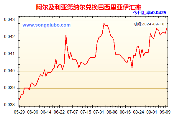 阿尔及利亚第纳尔兑人民币汇率走势图