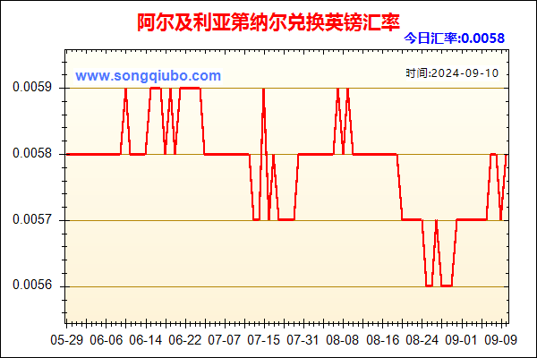 阿尔及利亚第纳尔兑人民币汇率走势图