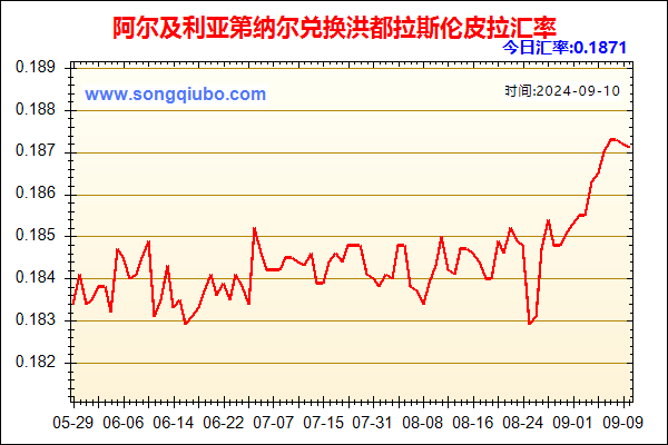 阿尔及利亚第纳尔兑人民币汇率走势图