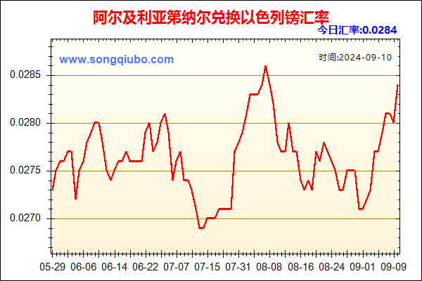 阿尔及利亚第纳尔兑人民币汇率走势图