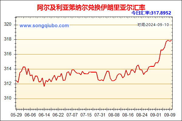 阿尔及利亚第纳尔兑人民币汇率走势图