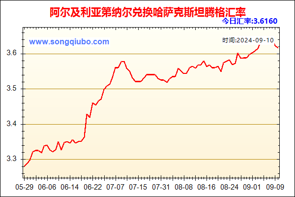 阿尔及利亚第纳尔兑人民币汇率走势图