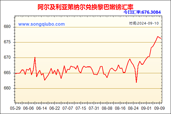 阿尔及利亚第纳尔兑人民币汇率走势图