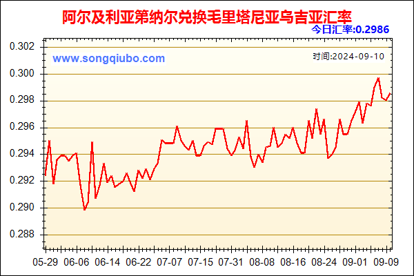 阿尔及利亚第纳尔兑人民币汇率走势图