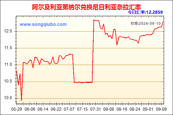 阿尔及利亚第纳尔兑人民币汇率走势图