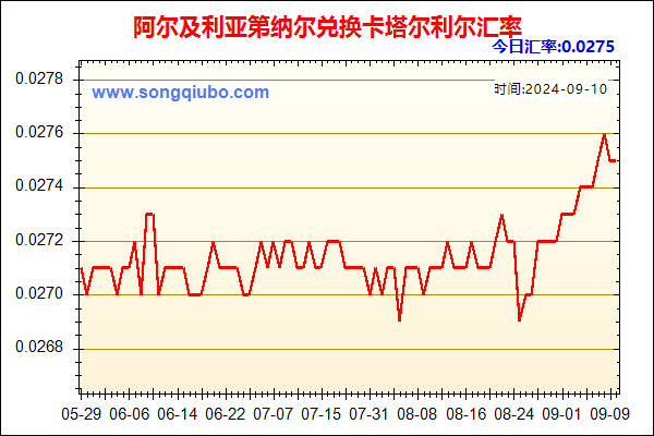 阿尔及利亚第纳尔兑人民币汇率走势图